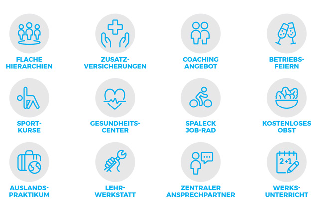 Icons zu den Benefits bei Spaleck